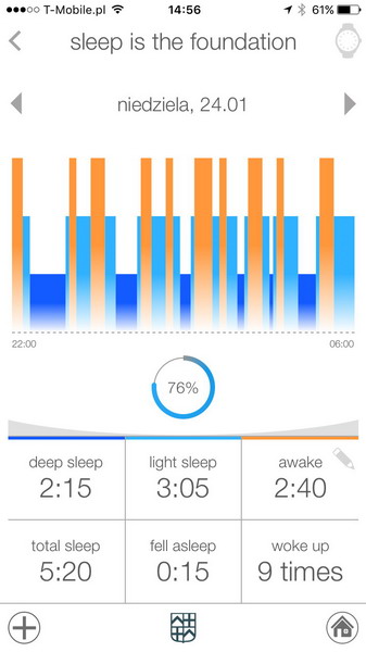 Frederique Constant Horological Smartwatch test MotionX sleep 24